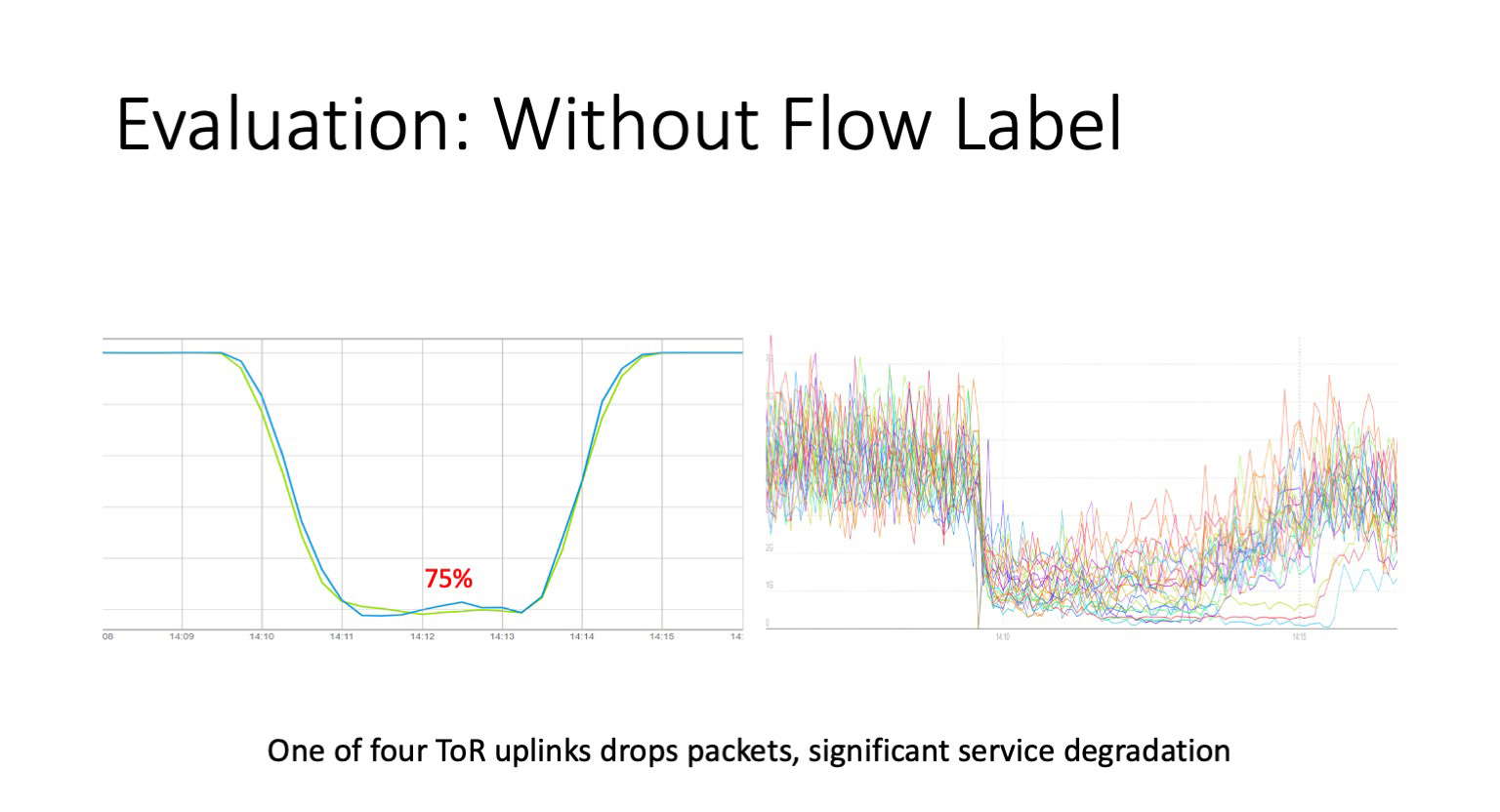 Сеть, которая лечит себя сама: магия Flow Label и детектив вокруг ядра Linux. Доклад Яндекса - 45